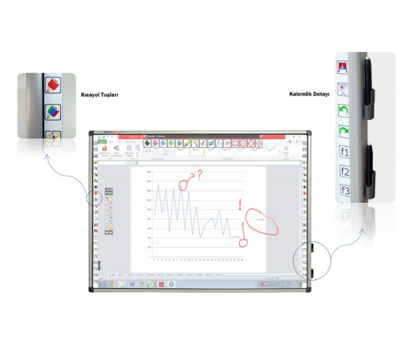 Smart board Smart board