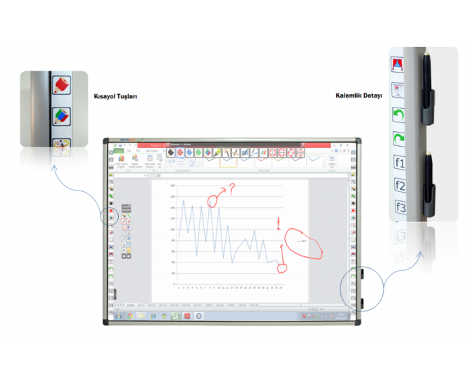 Smart board Smart board